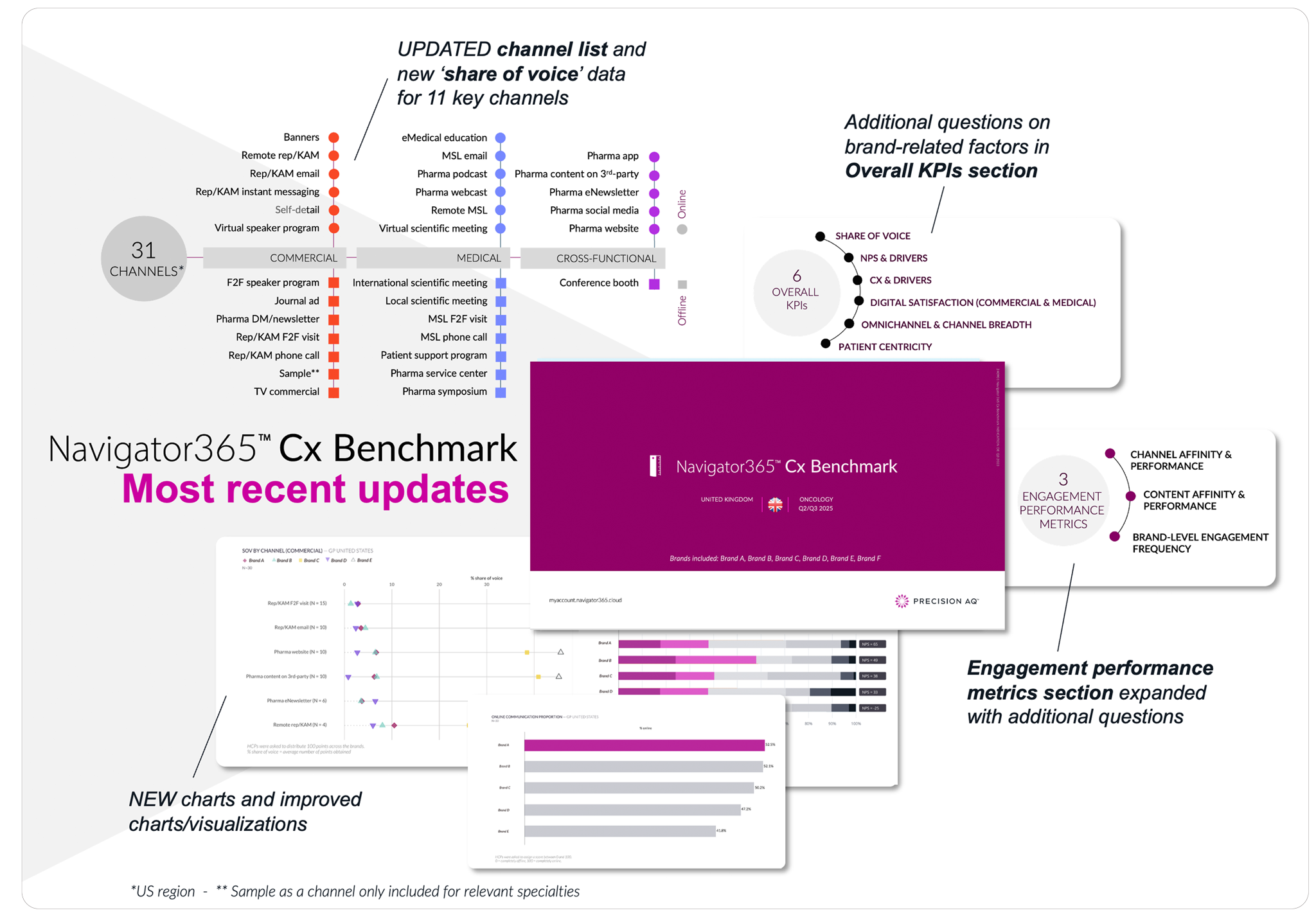 WebINT_CxBM_2025_updates_visual